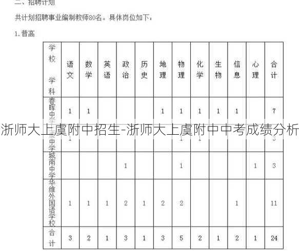 浙师大上虞附中招生-浙师大上虞附中中考成绩分析