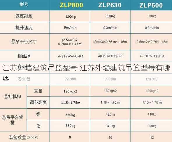 江苏外墙建筑吊篮型号 江苏外墙建筑吊篮型号有哪些