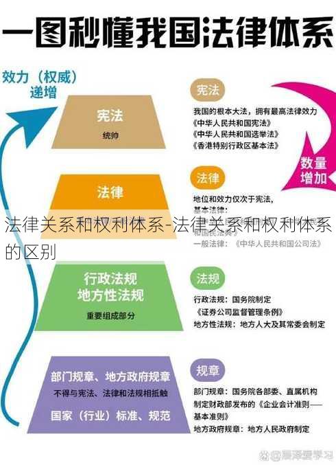 法律关系和权利体系-法律关系和权利体系的区别