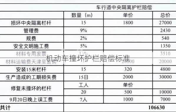 机动车撞坏护栏赔偿标准