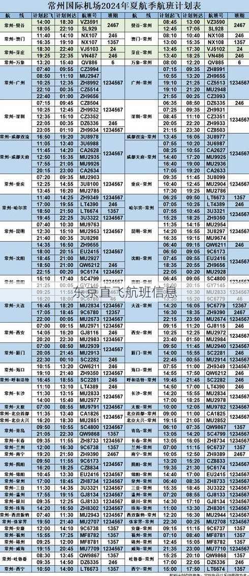 东京直飞航班信息