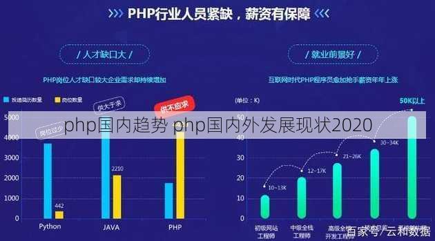 php国内趋势 php国内外发展现状2020