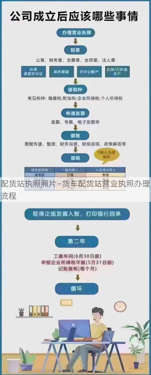 配货站执照照片—货车配货站营业执照办理流程