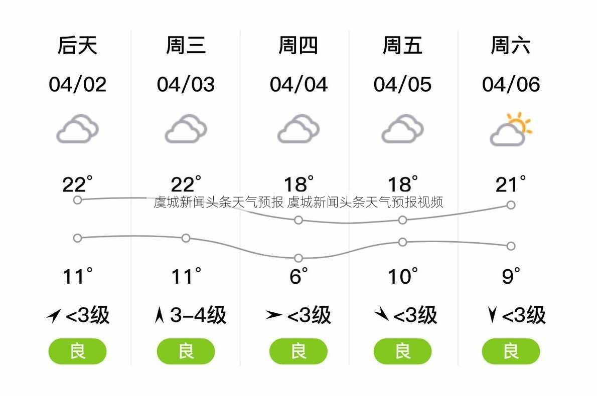 虞城新闻头条天气预报 虞城新闻头条天气预报视频