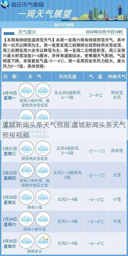 虞城新闻头条天气预报 虞城新闻头条天气预报视频