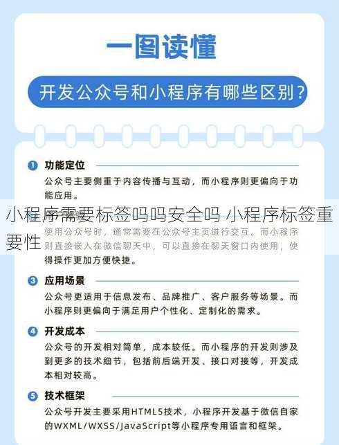 小程序需要标签吗吗安全吗 小程序标签重要性