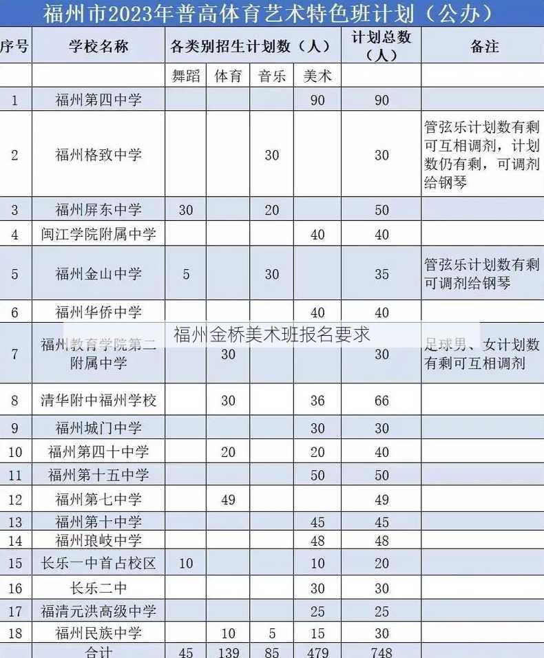 福州金桥美术班报名要求