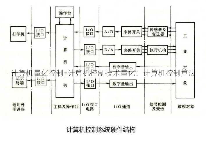 计算机量化控制_计算机控制技术量化：计算机控制算法