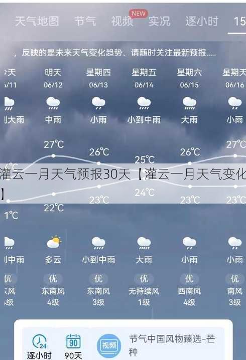 灌云一月天气预报30天【灌云一月天气变化】