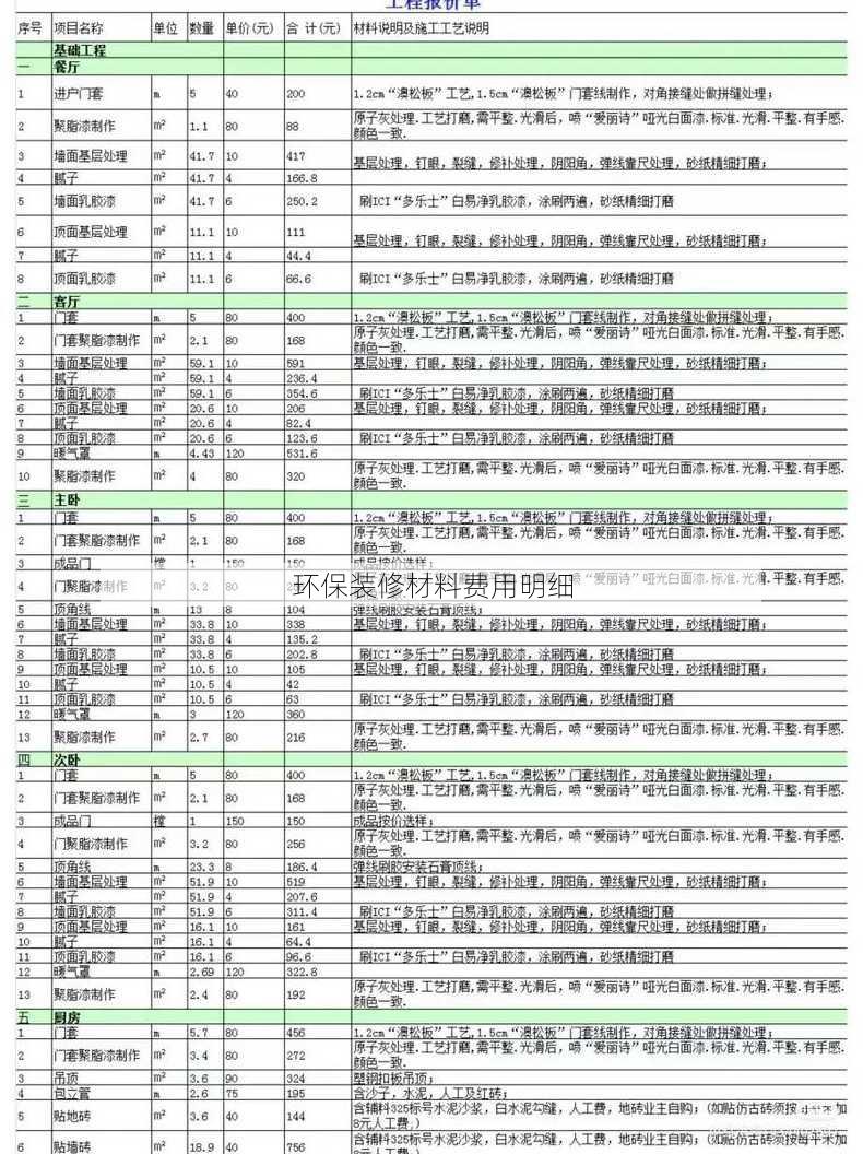 环保装修材料费用明细